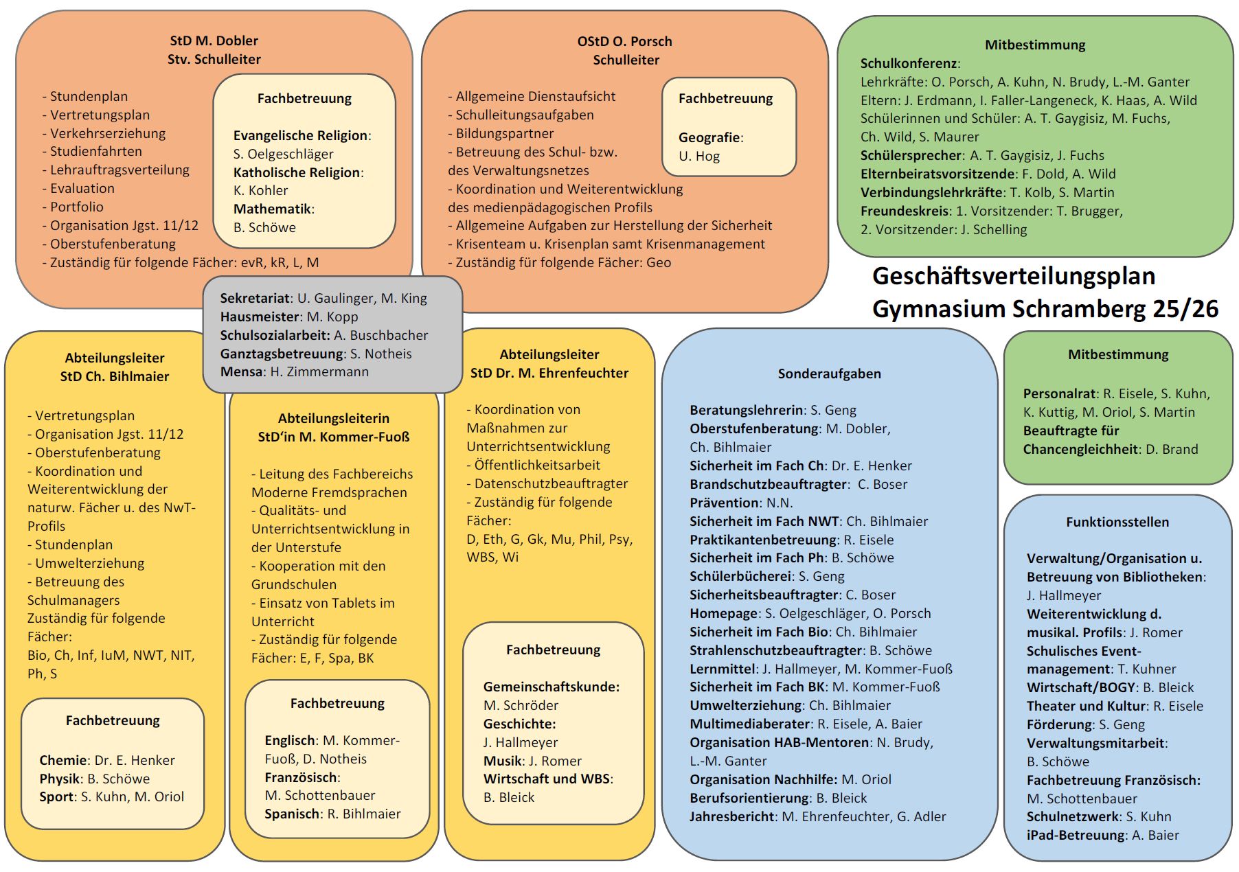 Geschäftsverteilung25 26